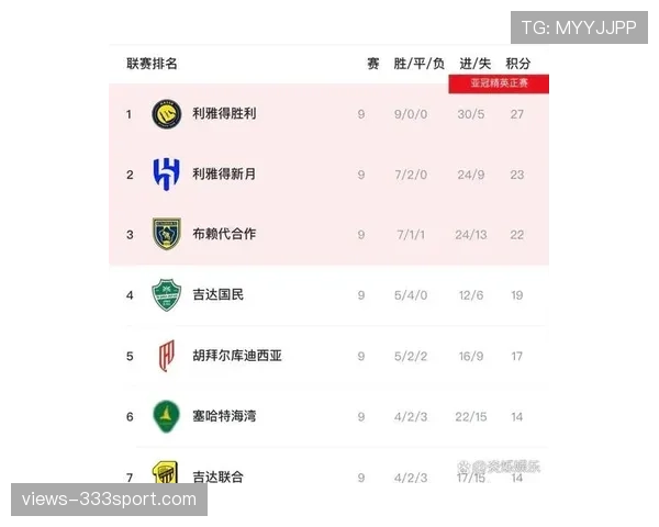 利雅得胜利当前表现:对沙特联赛竞争格局带来变化,统治力面临检验 利雅得胜利当前表现:对沙特联赛竞争格局带来变化,统治力面临检验
