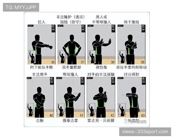 裁判手势图解：常见信号含义与判罚规则解析