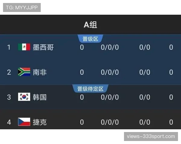 厄瓜多尔2026世界杯赛程预测 小组出线形势分析及关键战前瞻