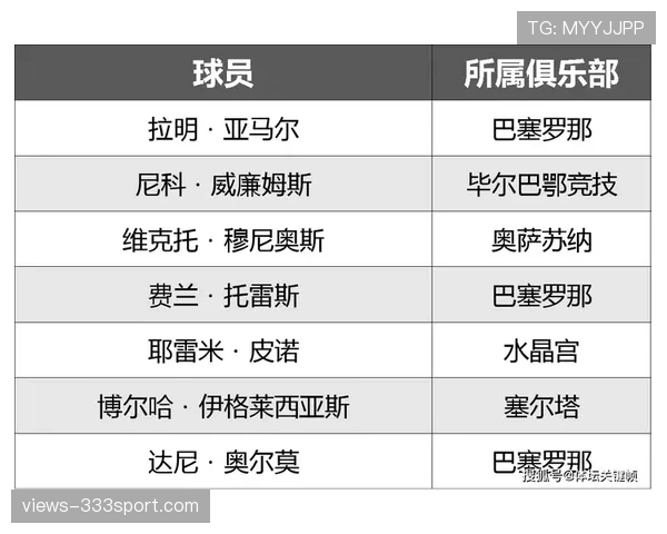 西班牙2026世界杯小组赛赛程分析与晋级前景预测 西班牙2026世界杯小组赛赛程分析与晋级前景预测